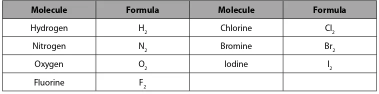 Table 3.1.1 Diatomic Elemental Molecules