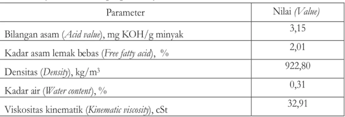 Tabel 2. Sifat fisiko-kimia minyak biji kepuh