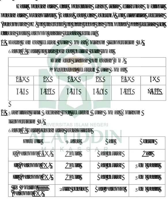 Tabel 2. Hasil pengamatan organoleptis 