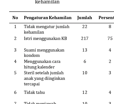 Tabel 8. Distribusi Responden Untuk Konsulta-si Program KB
