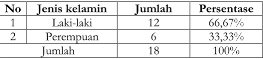 Tabel 4.4 