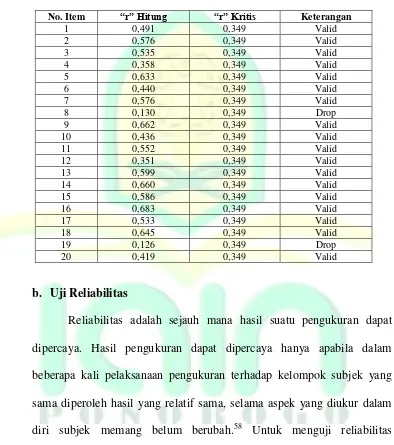 Tabel 3.3. Rekapitulasi Uji Validitas Item Instrumen Penelitian Siswa Membaca dan MnulisMinat Belajar  Al-Qur’an 