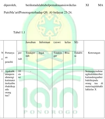  Tabel 1.1   Jawaban 