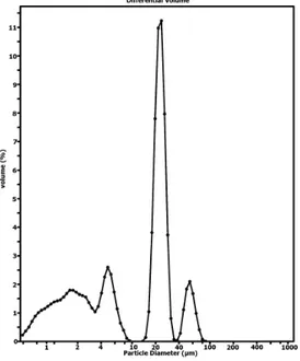 Tabel 2 menunjukan perbandingan tingkat keasaman cream terhadap waktu. Hal ini dilakukan untuk menguji kestabilan cream dalam jangka waktu tertentu