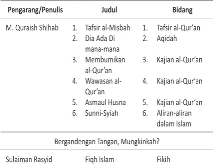Tabel 1