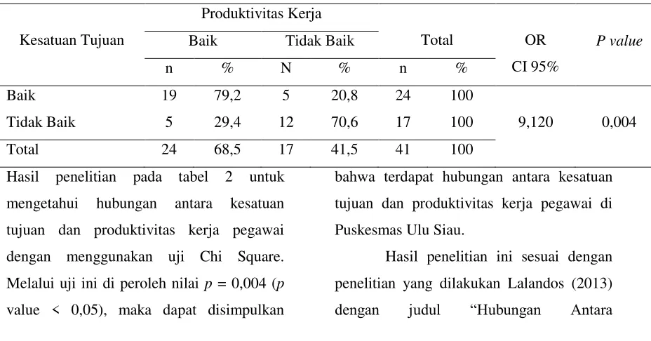 tabel 2 