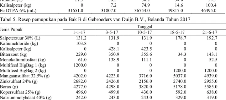 Tabel 5. Resep pemupukan pada Bak B di Gebroeders van Duijn B.V., Belanda Tahun 2017 