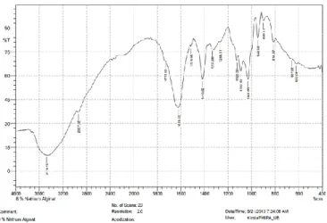 Gambar  4.2-B  Spektra  Natrium  Alginat  dengan   konsentrasi Na 2 CO 3  8% 