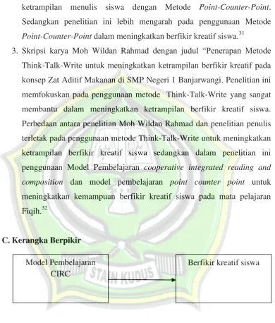 Gambar 1 Kerangka Berfikir 