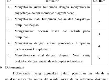 Tabel 7. Kisi-kisi Soal Tes 