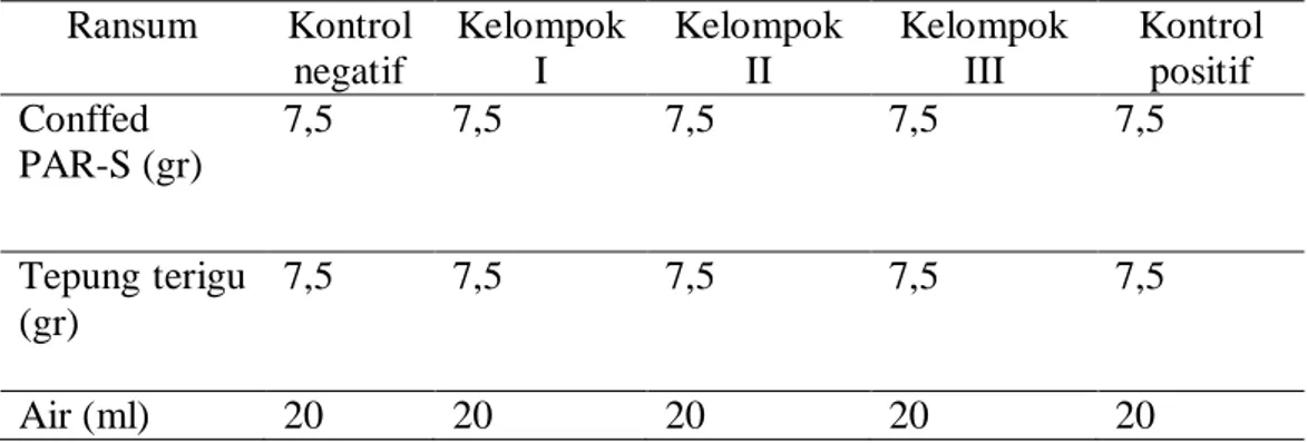 Tabel 3. 2 Komposisi Ransum Aklimatisasi 