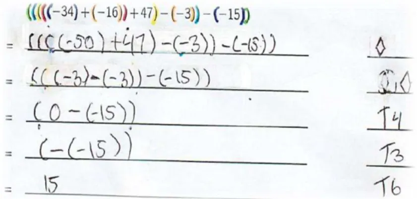 Gambar  1.  Contoh  jawaban  siswa  dalam  memahami  penjumlahan  dan  pengurangan bilangan bulat dengan pasangan kurung
