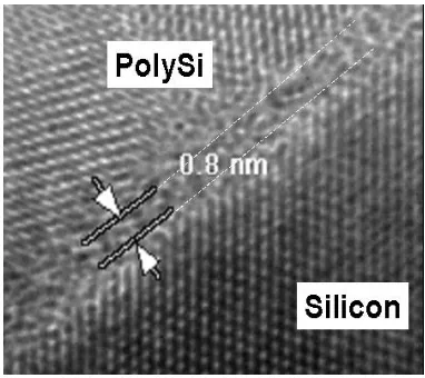 Figure 10: TEM cross-section of a 0.8nm SiO2 gate dielectric [8].   