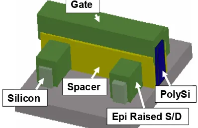 Figure 16: Simulation results showing the silicon geometry requirements  for planar DST, double-gate, and tri-gate devices