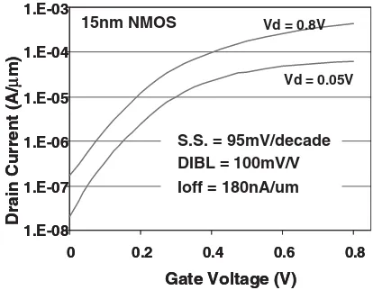 Fig. 1. Technology node and transistor physical LG versus year.