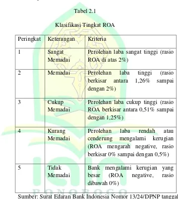 Tabel 2.1 Klasifikasi Tingkat ROA 