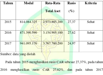 Table 4.4 