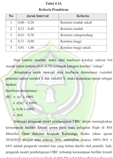 Tabel 4.14. 