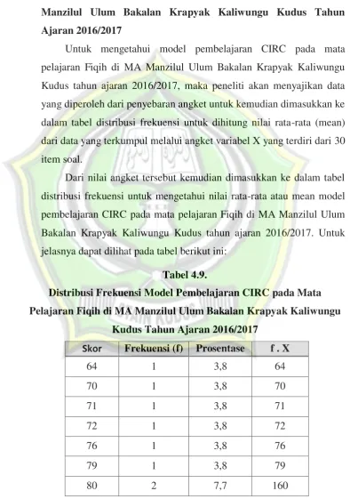 Tabel 4.9. 