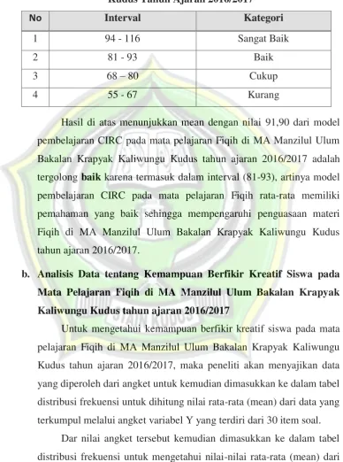 Tabel 4.10 