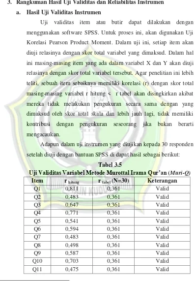 Uji VTabel 3.5 aliditas Variabel Metode Murottal Irama Qur’an (Muri-Q) 