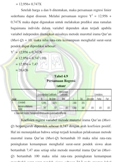 Tabel 4.9 Persamaan Regresi 