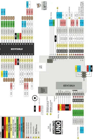 Gambar 2.3 Print Out Diagram Pin Arduino Uno R3 