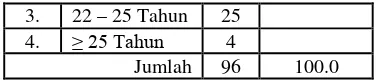 Table 2. Jenis kelamin Responden 