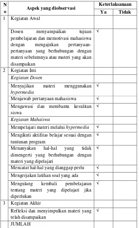 Tabel 1 Lembar Aktivitas Dosen dan Mahasiswa 