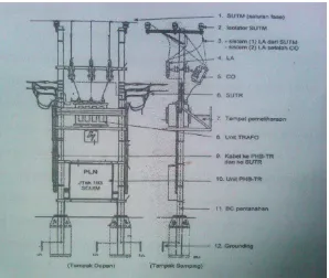 Gambar 2.12 Bagian-bagian dari Gardu Distribusi Tipe Tiang Portal1 