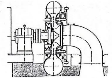 Gambar 3. Model Turbin Aliran Aksial- Radial  
