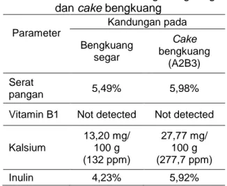 Tabel 2.   Hasil  analisis  bengkuang  segar  dan cake bengkuang 