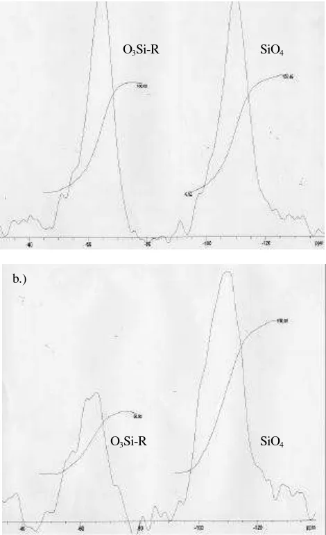 Figure 2. Solid State 29Si NMR spectrum of an organosiloxane glass a.) before e-beam treatment, b.) after e-beam treatment 