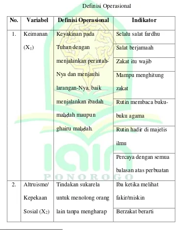 Tabel 3.1 Definisi Operasional 