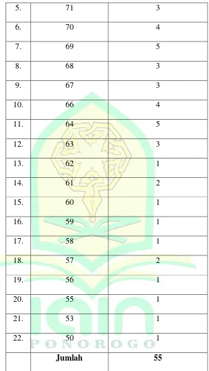 Tabel 4.6 