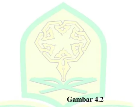 Gambar 4.2  