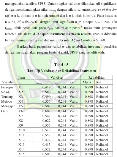 Tabel 4.5 Hasil Uji Validitas dan Reliabilitas Instrumen 