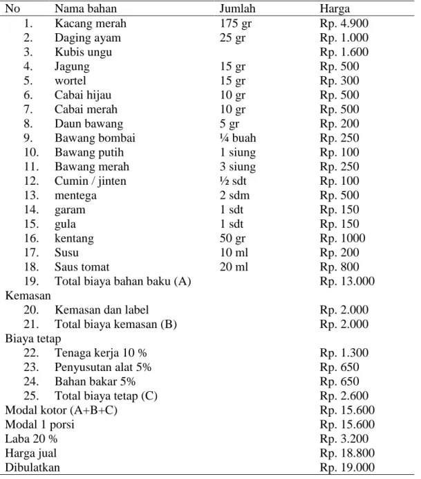 Tabel 11. Rancangan harga  