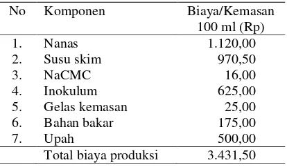 Tabel 4.  Rincian Biaya Produksi Minuman Probiotik Nanas Tiap Kemasan 100 ml 