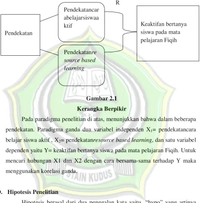 Gambar 2.1 Kerangka Berpikir 