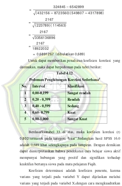 Tabel 4.12 