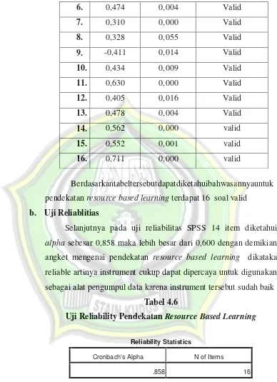 Tabel 4.6 Uji Reliability Pendekatan Resource Based Learning 