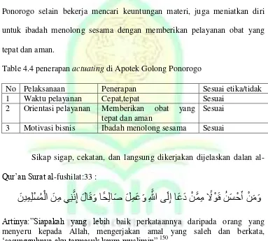 Table 4.4 penerapan actuating di Apotek Golong Ponorogo 