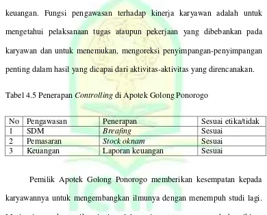 Tabel 4.5 Penerapan Controlling di Apotek Golong Ponorogo 