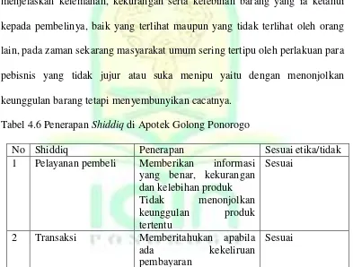 Tabel 4.6 Penerapan Shiddiq di Apotek Golong Ponorogo 
