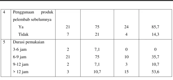 Tabel 2. Karakteristik Subjek Penelitian 
