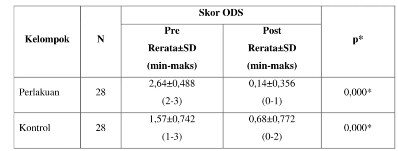 Tabel 3. Uji Normalitas Data 