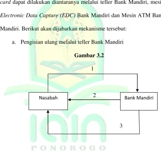  Gambar 3.2 1  