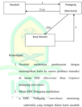 Gambar 3.4 