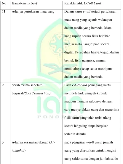 Tabel 4.1 